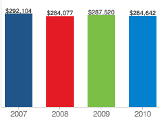 Average Surgeon Salary