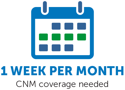 1 week per month CNM coverage needed icon