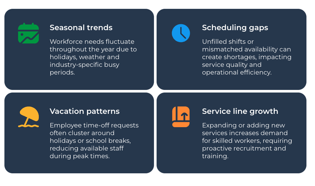 Drivers of clinician outages