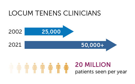 Locum Tenens Clinicians