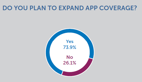 Expand app coverage graph