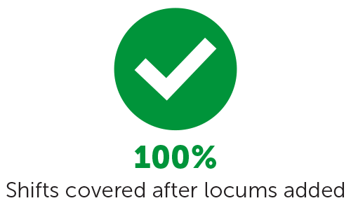 100% shifts covered after locums added icon
