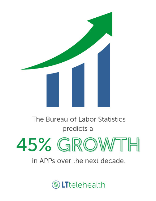 Advanced Practice career growth