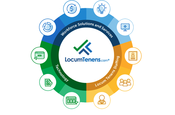 LocumTenens.com Workforce Solutions