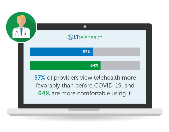 Healthcare staffing trends