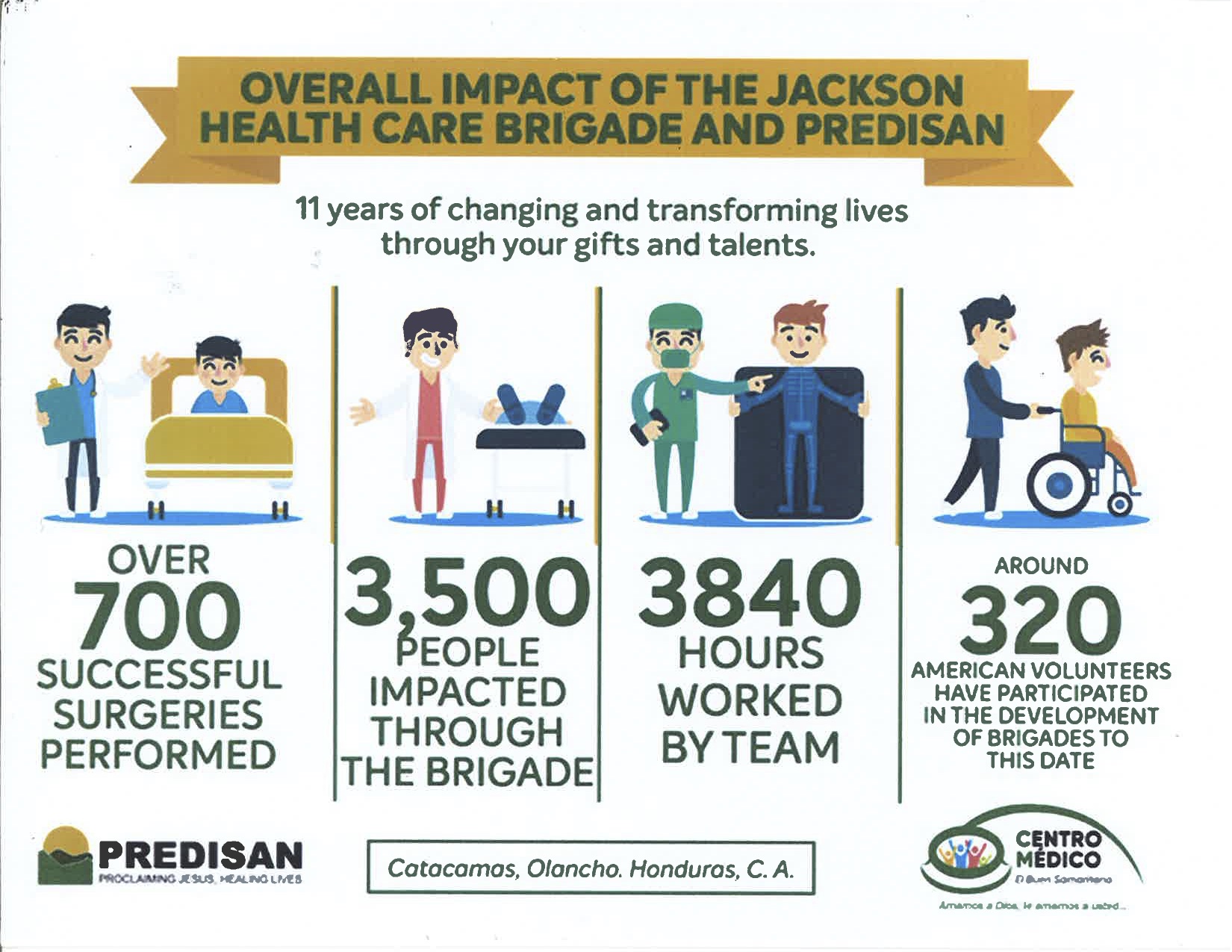 Jackson Healthcare and Predisan