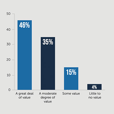 Value of Locumtenens Clinicians in your Workplace